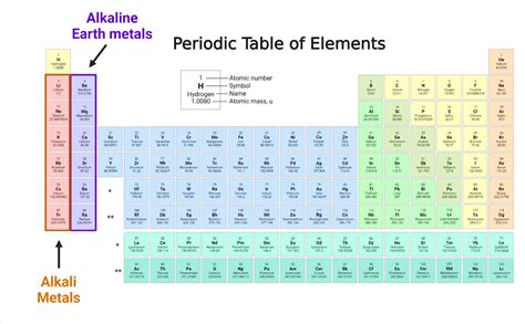 6.10: Alkaline Earth Metals .